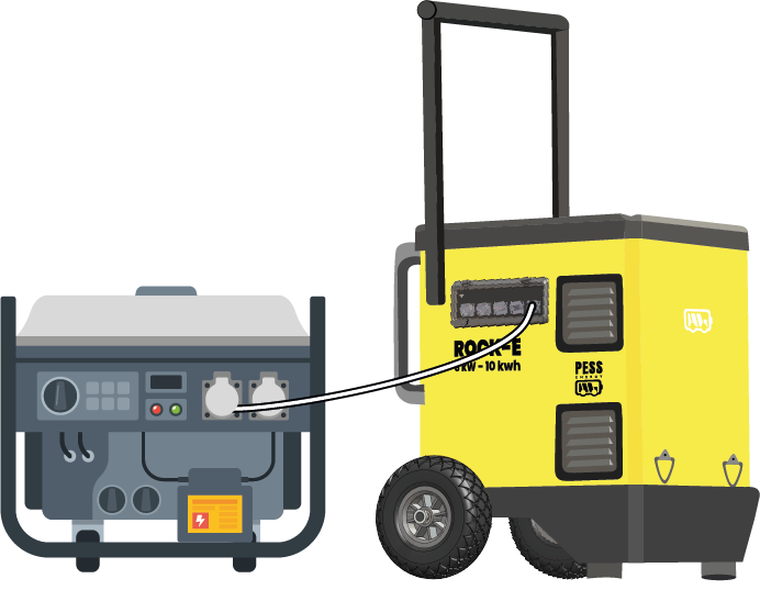 Pess Energy Rock-E Zero emission generator 8 kW